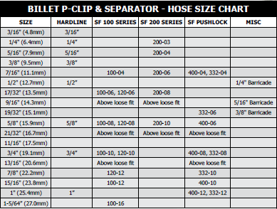 Billet P-Clip- Single and Double
