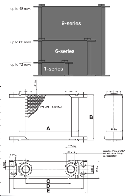 Setrab Oil Coolers Graph to help choose the right size